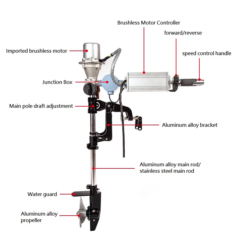 Brushless Outboard Engine 12/2 - Fishing Boat Trolling Motor ulasan dan harga